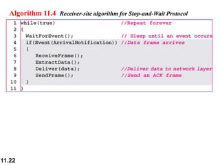 11.22
Algorithm 11.4 Receiver-site algorithm for Stop-and-Wait Protocol
 