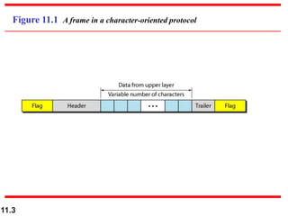 11.3
Figure 11.1 A frame in a character-oriented protocol
 