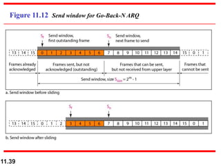11.39
Figure 11.12 Send window for Go-Back-N ARQ
 