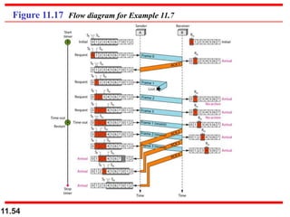 11.54
Figure 11.17 Flow diagram for Example 11.7
 
