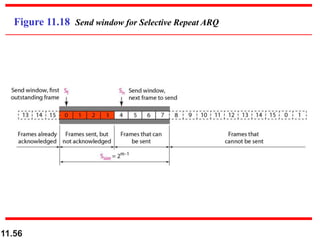 11.56
Figure 11.18 Send window for Selective Repeat ARQ
 
