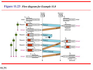11.71
Figure 11.23 Flow diagram for Example 11.8
 