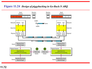11.72
Figure 11.24 Design of piggybacking in Go-Back-N ARQ
 