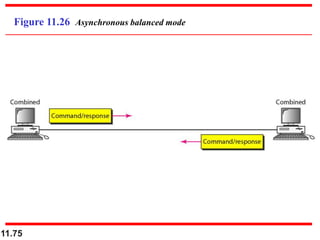 11.75
Figure 11.26 Asynchronous balanced mode
 