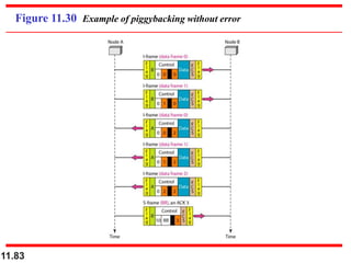 11.83
Figure 11.30 Example of piggybacking without error
 