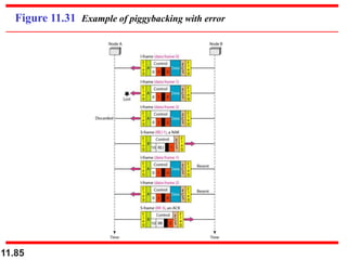 11.85
Figure 11.31 Example of piggybacking with error
 