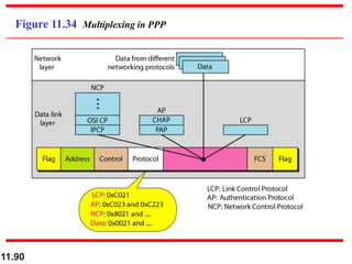 11.90
Figure 11.34 Multiplexing in PPP
 