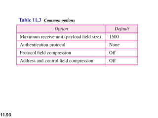 11.93
Table 11.3 Common options
 