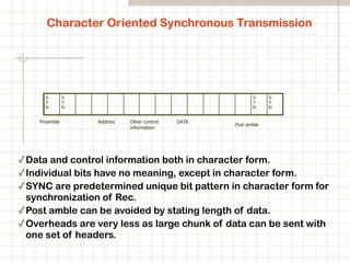 Character Oriented Synchronous Transmission
!
!
!
!
!
✓Data and control information both in character form.
✓Individual bits have no meaning, except in character form.
✓SYNC are predetermined unique bit pattern in character form for
synchronization of Rec.
✓Post amble can be avoided by stating length of data.
✓Overheads are very less as large chunk of data can be sent with
one set of headers.
Other control
information
S
Y
N
S
Y
N
S
Y
N
S
Y
N
DATAPreamble
Post amble
Address
 