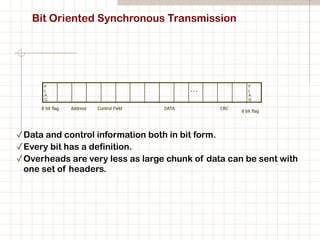 Data link control line control unit LCU | PDF