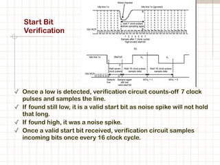 Start Bit
Verification
✓ Once a low is detected, verification circuit counts-off 7 clock
pulses and samples the line.
✓ If found still low, it is a valid start bit as noise spike will not hold
that long.
✓ If found high, it was a noise spike.
✓ Once a valid start bit received, verification circuit samples
incoming bits once every 16 clock cycle.
 