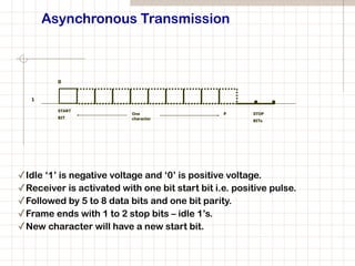 Asynchronous Transmission
!
!
!
!
!
!
!
✓Idle ‘1’ is negative voltage and ‘0’ is positive voltage.
✓Receiver is activated with one bit start bit i.e. positive pulse.
✓Followed by 5 to 8 data bits and one bit parity.
✓Frame ends with 1 to 2 stop bits – idle 1’s.
✓New character will have a new start bit.
START
BIT
One
character
P STOP
BITs
0
1
 