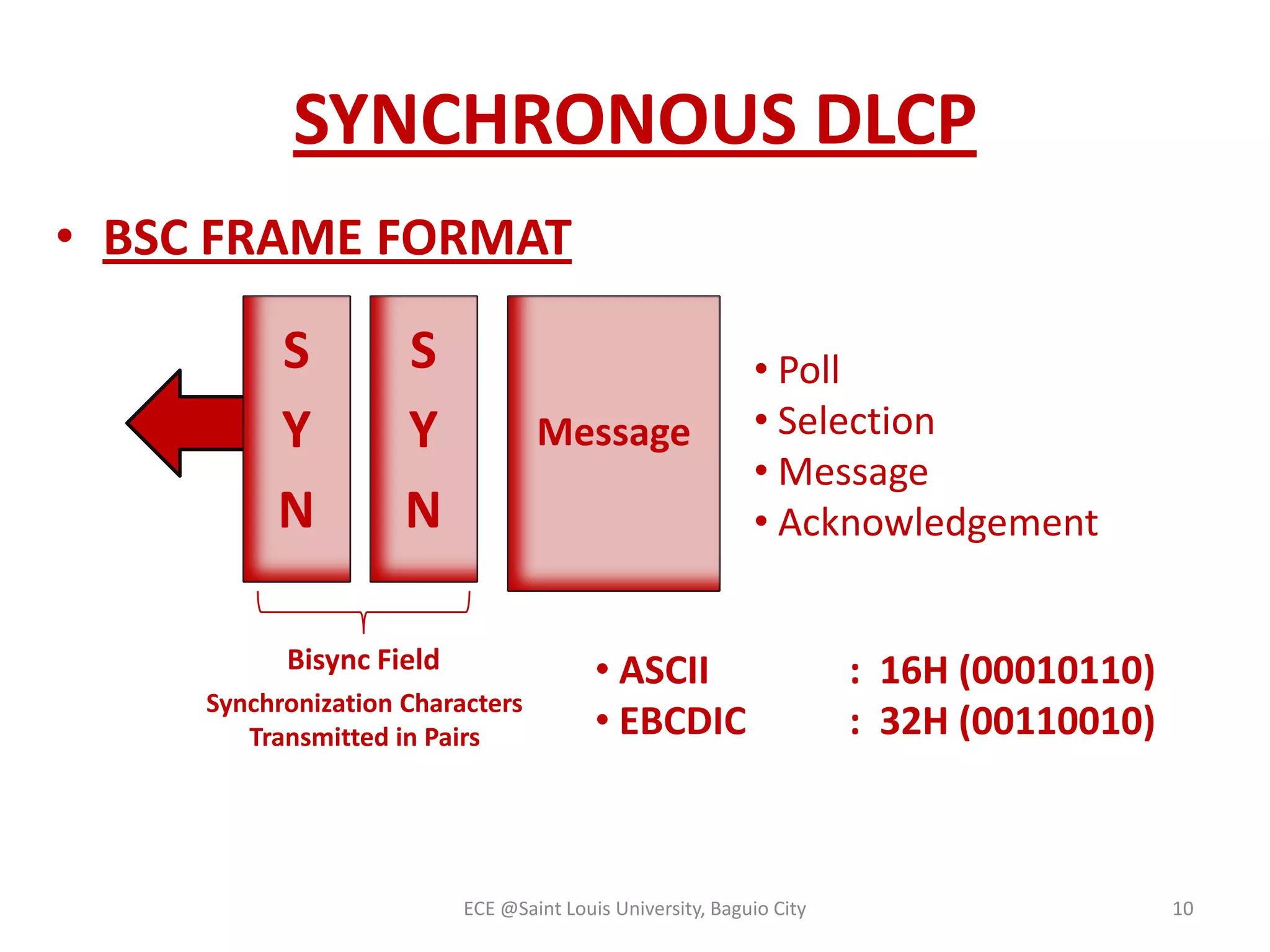 SYNCHRONOUS DLCP
• BSC FRAME FORMAT

S
Y
N

S
Y
N

Message

Bisync Field
Synchronization Characters
Transmitted in Pairs

• Poll
• Selection
• Message
• Acknowledgement

• ASCII
• EBCDIC

ECE @Saint Louis University, Baguio City

: 16H (00010110)
: 32H (00110010)

10

 