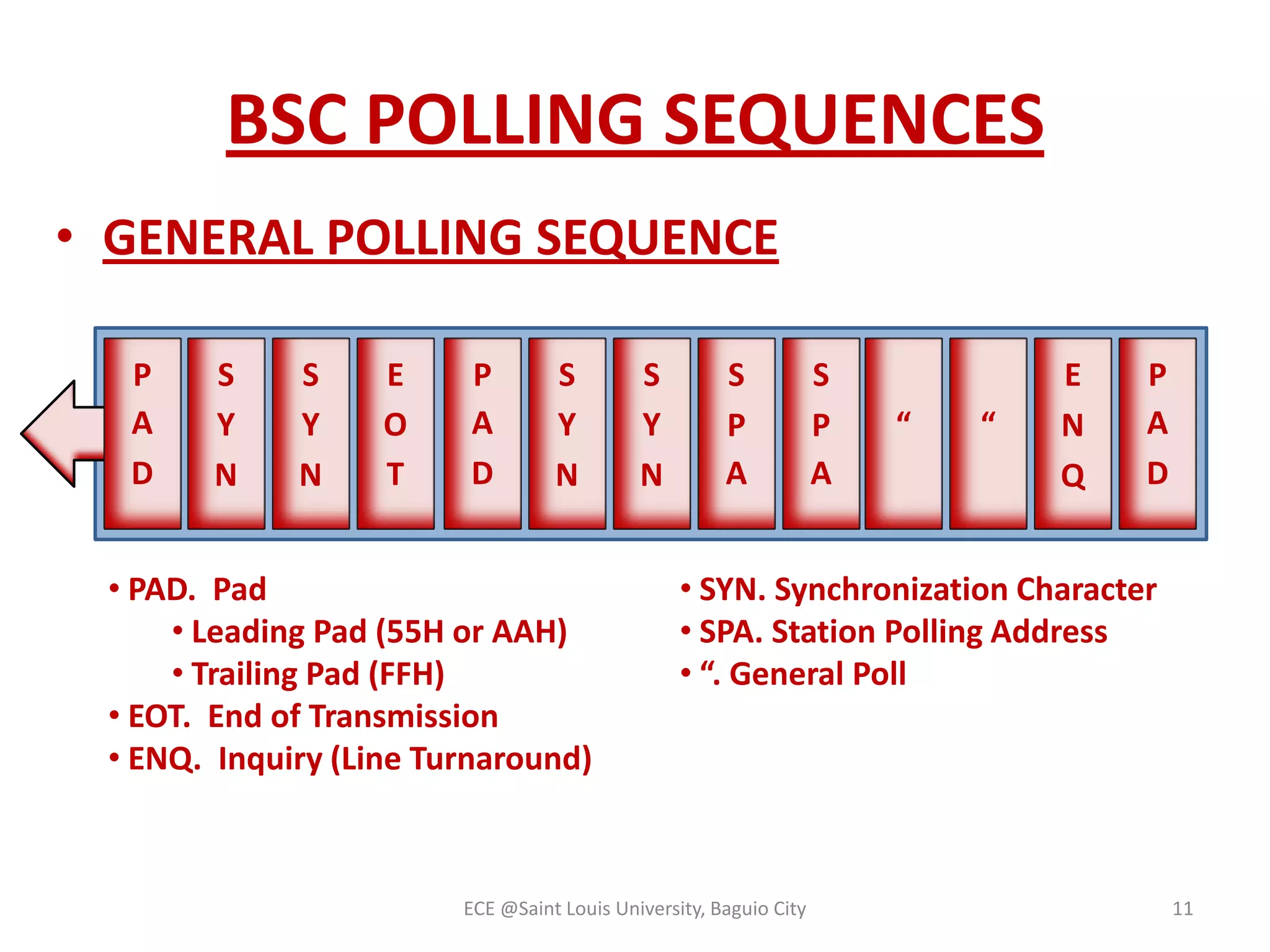 BSC POLLING SEQUENCES
• GENERAL POLLING SEQUENCE
P
A
D

S
Y
N

S
Y
N

E
O
T

P
A
D

S
Y
N

• PAD. Pad
• Leading Pad (55H or AAH)
• Trailing Pad (FFH)
• EOT. End of Transmission
• ENQ. Inquiry (Line Turnaround)

S
Y
N

S
P
A

S
P
A

“

“

E
N
Q

P
A
D

• SYN. Synchronization Character
• SPA. Station Polling Address
• “. General Poll

ECE @Saint Louis University, Baguio City

11

 