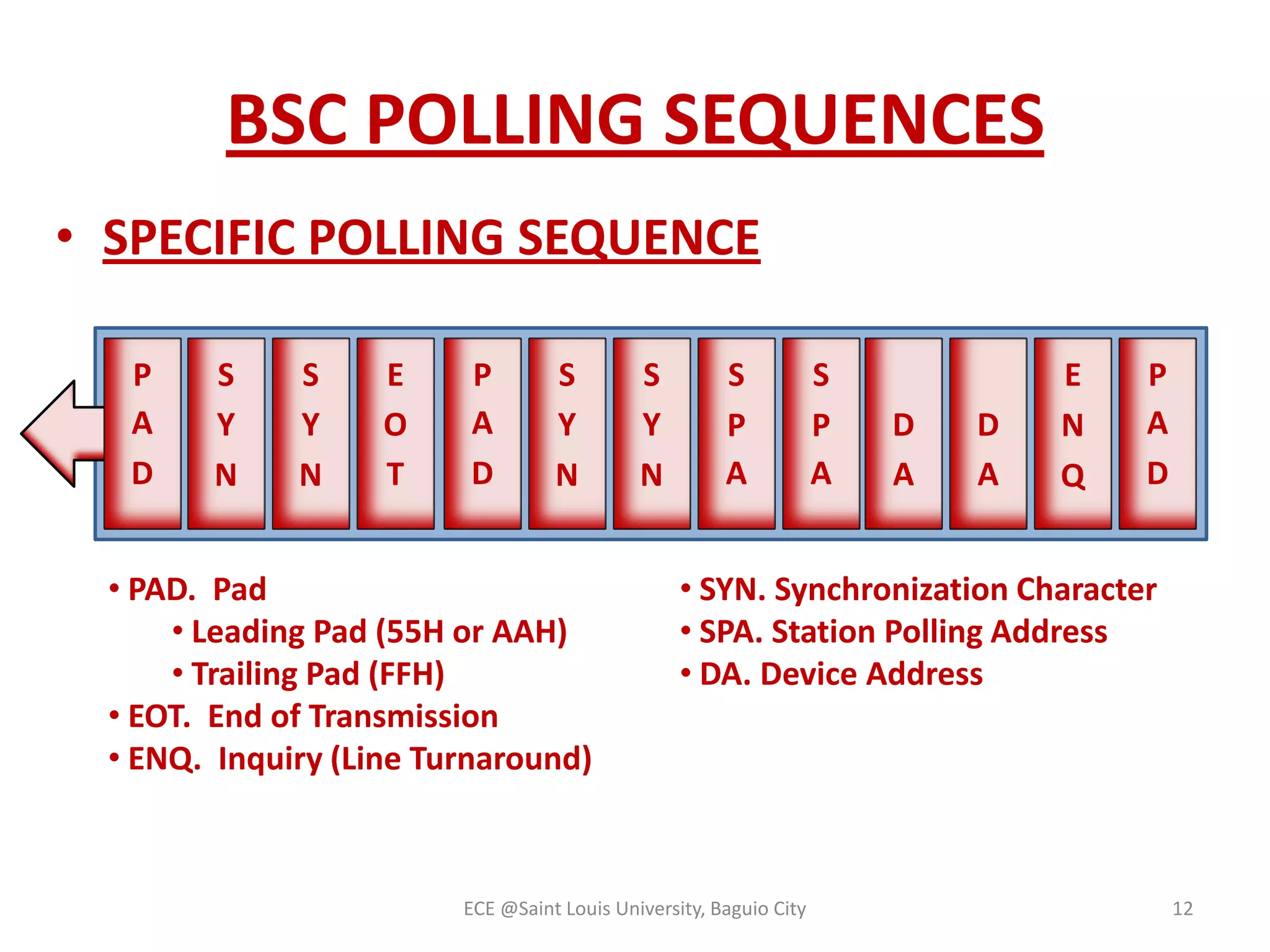BSC POLLING SEQUENCES
• SPECIFIC POLLING SEQUENCE
P
A
D

S
Y
N

S
Y
N

E
O
T

P
A
D

S
Y
N

• PAD. Pad
• Leading Pad (55H or AAH)
• Trailing Pad (FFH)
• EOT. End of Transmission
• ENQ. Inquiry (Line Turnaround)

S
Y
N

S
P
A

S
P
A

D
A

D
A

E
N
Q

P
A
D

• SYN. Synchronization Character
• SPA. Station Polling Address
• DA. Device Address

ECE @Saint Louis University, Baguio City

12

 
