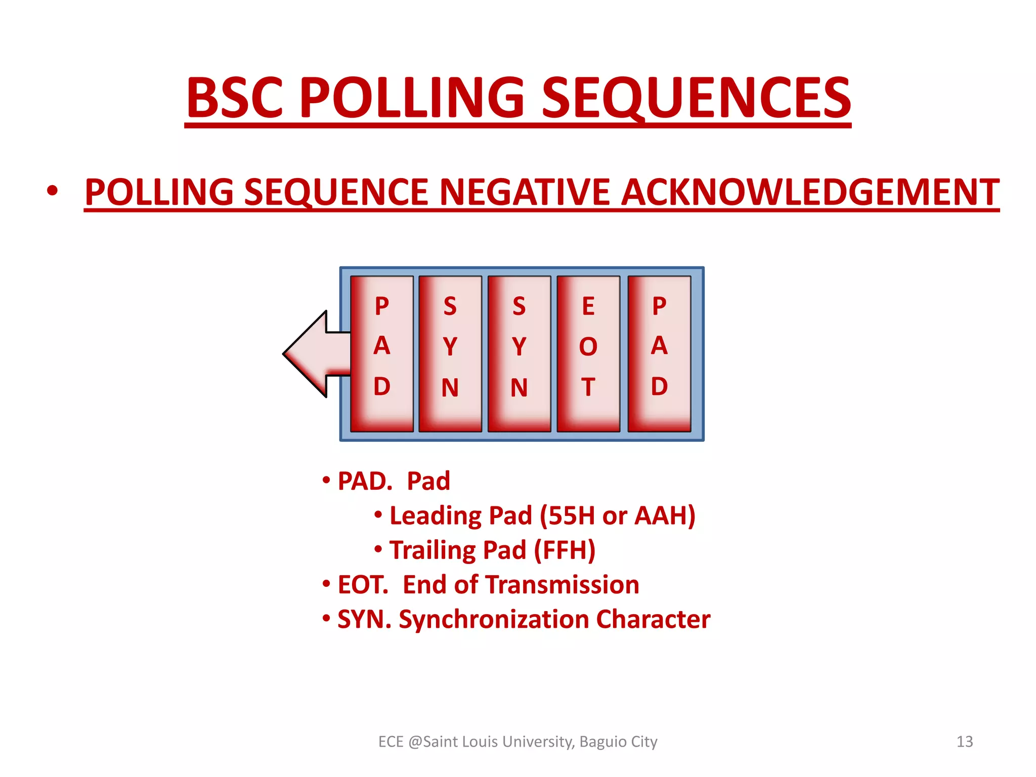 BSC POLLING SEQUENCES
• POLLING SEQUENCE NEGATIVE ACKNOWLEDGEMENT
P
A
D

S
Y
N

S
Y
N

E
O
T

P
A
D

• PAD. Pad
• Leading Pad (55H or AAH)
• Trailing Pad (FFH)
• EOT. End of Transmission
• SYN. Synchronization Character

ECE @Saint Louis University, Baguio City

13

 