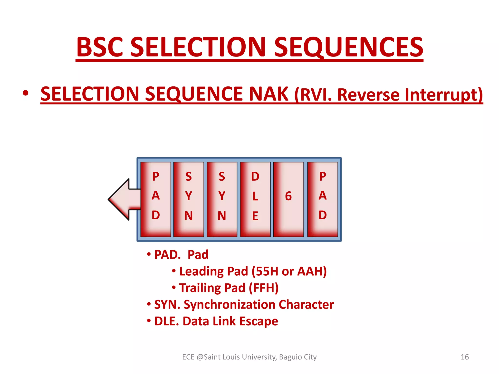 BSC SELECTION SEQUENCES
• SELECTION SEQUENCE NAK (RVI. Reverse Interrupt)

P
A
D

S
Y
N

S
Y
N

D
L
E

6

P
A
D

• PAD. Pad
• Leading Pad (55H or AAH)
• Trailing Pad (FFH)
• SYN. Synchronization Character
• DLE. Data Link Escape
ECE @Saint Louis University, Baguio City

16

 