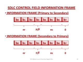 Data link control protocol(3) | PPTX