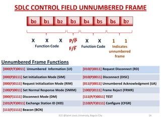 Data link control protocol(3) | PPT