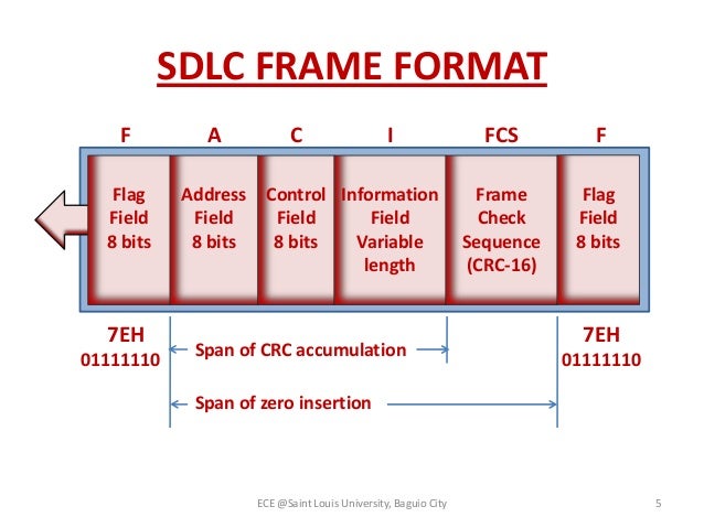 Data link control protocol(3)