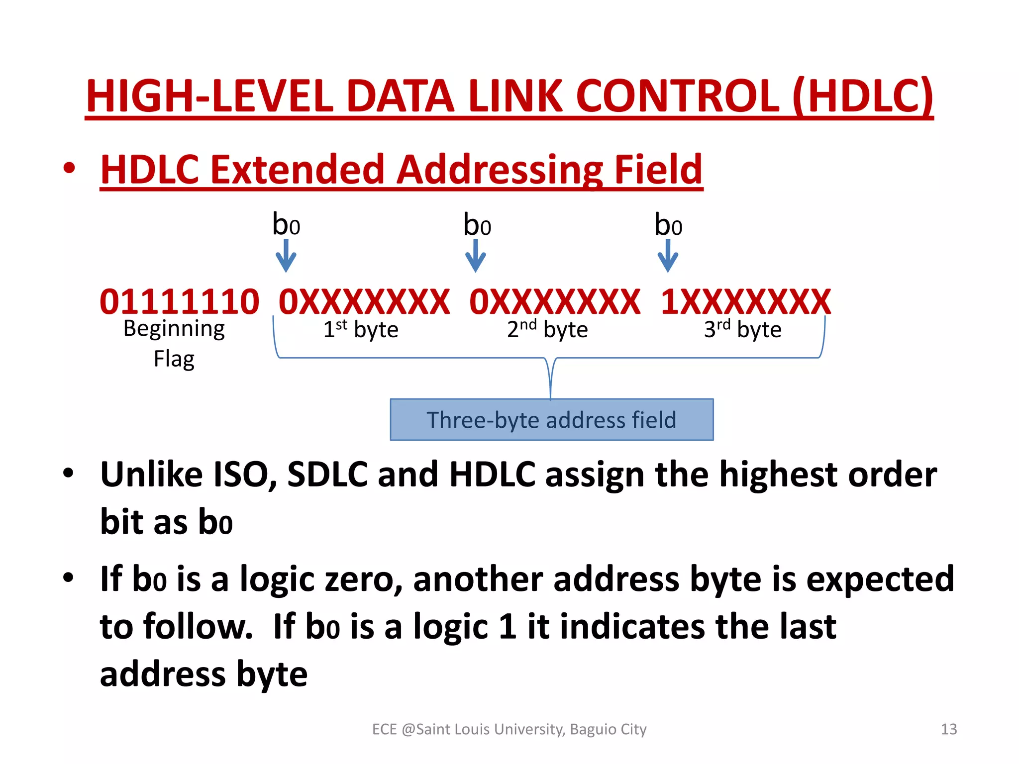 HIGH-LEVEL DATA LINK CONTROL (HDLC)
• HDLC Extended Addressing Field
b0

b0

b0

01111110 0XXXXXXX 0XXXXXXX 1XXXXXXX
st
nd
rd
Beginning
Flag

1 byte

2 byte

3 byte

Three-byte address field

• Unlike ISO, SDLC and HDLC assign the highest order
bit as b0
• If b0 is a logic zero, another address byte is expected
to follow. If b0 is a logic 1 it indicates the last
address byte
ECE @Saint Louis University, Baguio City

13

 