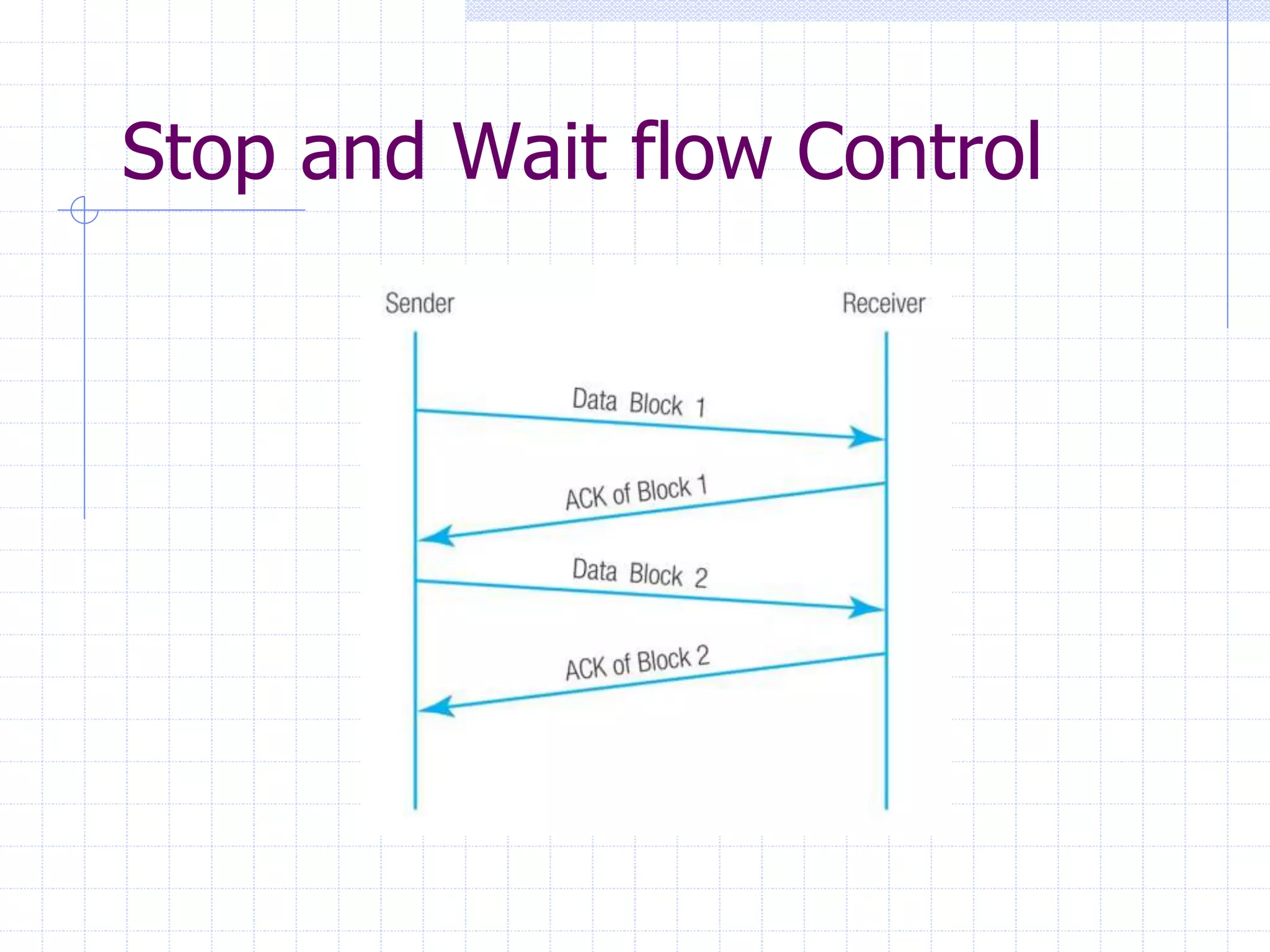 Stop and Wait flow Control 
 