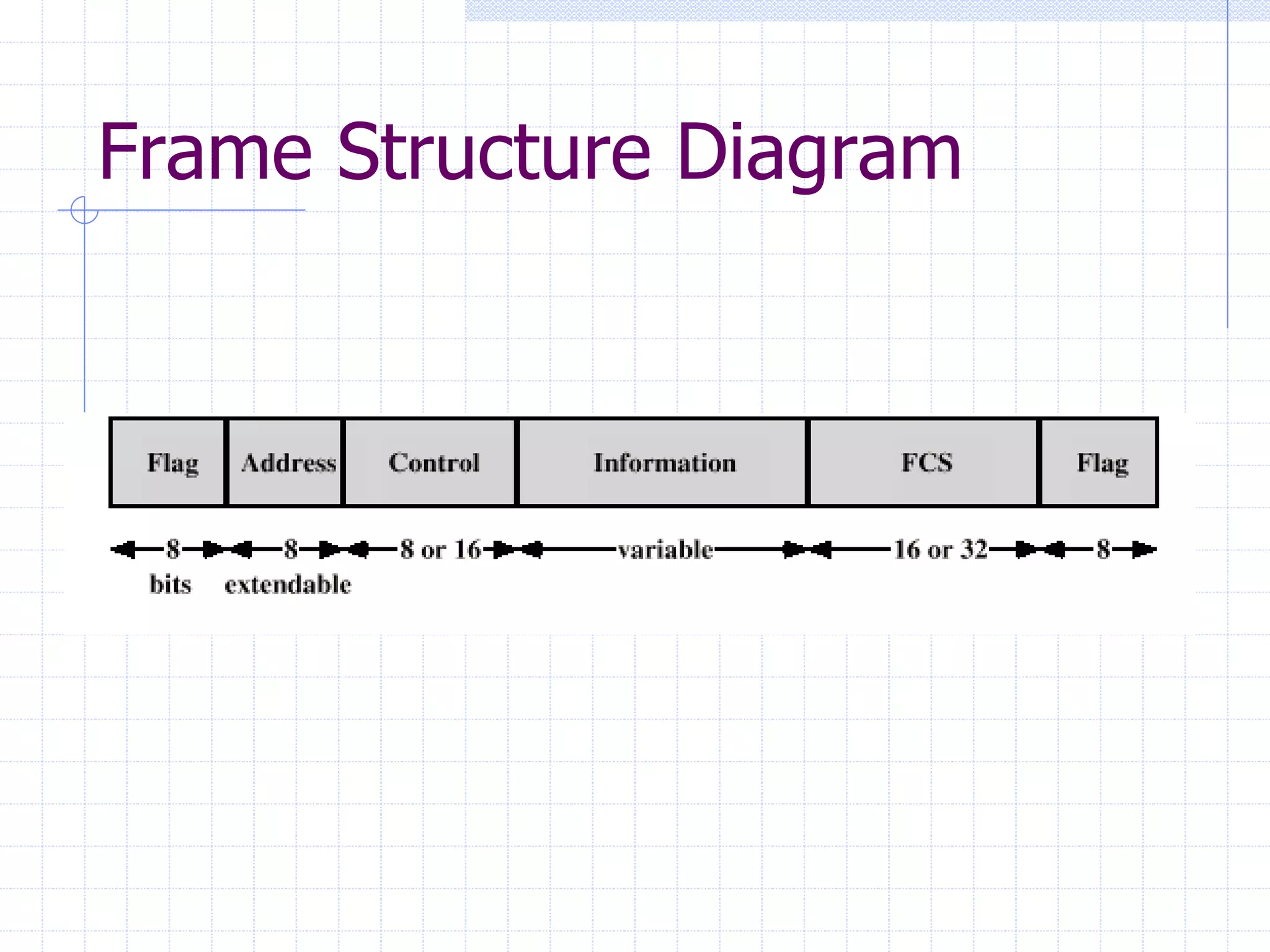 Frame Structure Diagram 
 