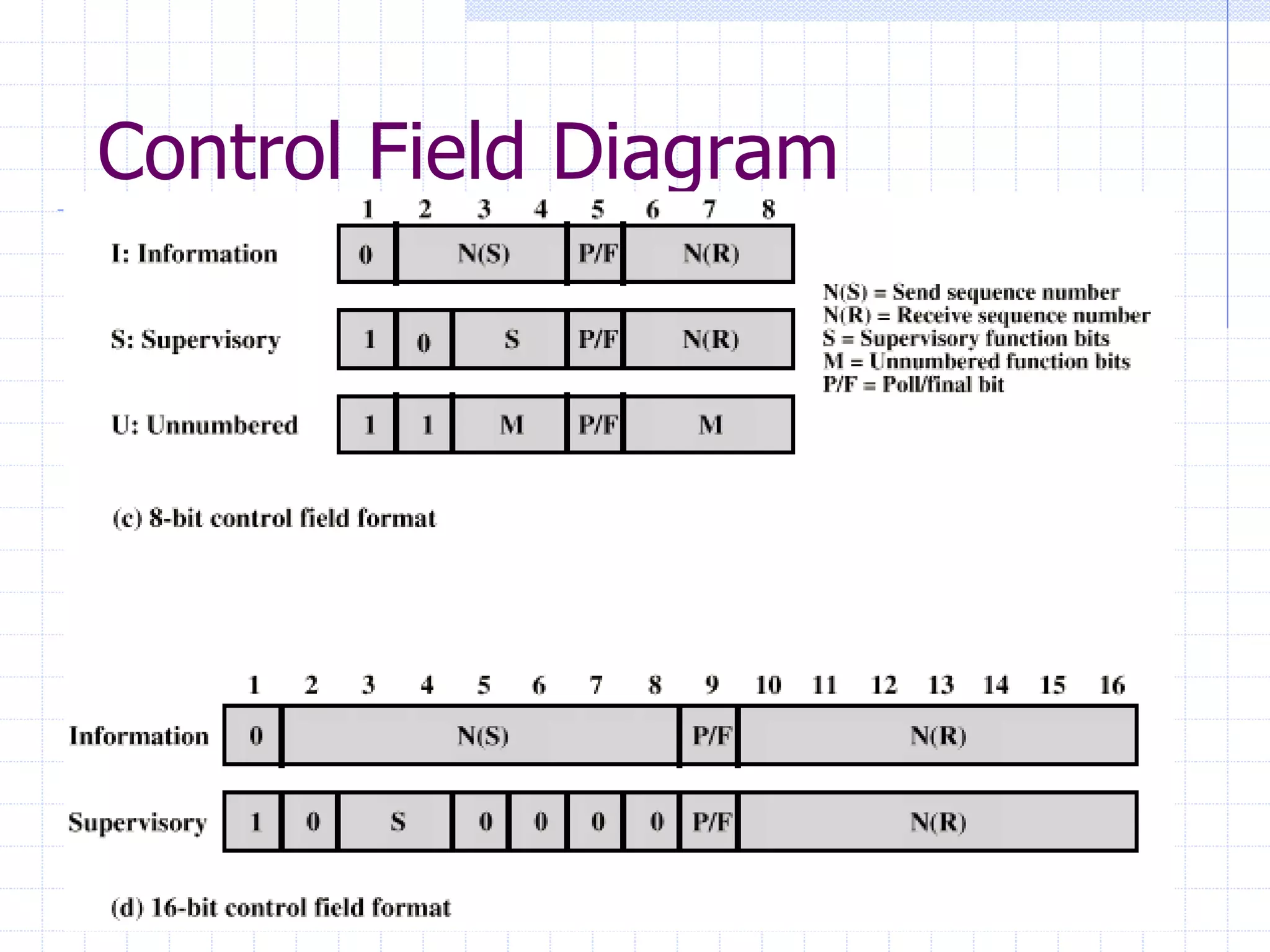 Control Field Diagram 
 