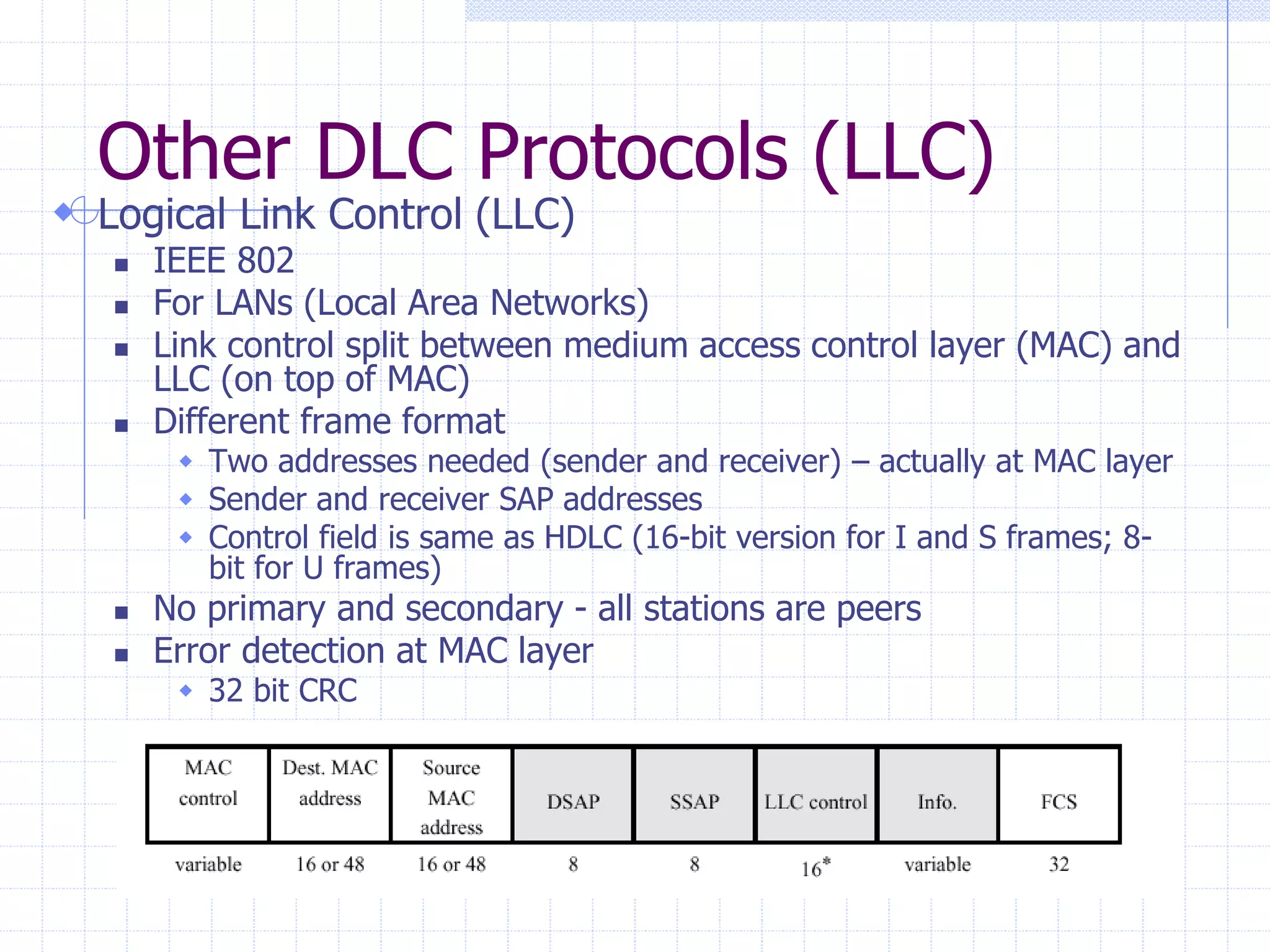 Other DLC Protocols (LLC) 
 Logical Link Control (LLC) 
 IEEE 802 
 For LANs (Local Area Networks) 
 Link control split between medium access control layer (MAC) and 
LLC (on top of MAC) 
 Different frame format 
 Two addresses needed (sender and receiver) – actually at MAC layer 
 Sender and receiver SAP addresses 
 Control field is same as HDLC (16-bit version for I and S frames; 8- 
bit for U frames) 
 No primary and secondary - all stations are peers 
 Error detection at MAC layer 
 32 bit CRC 
 