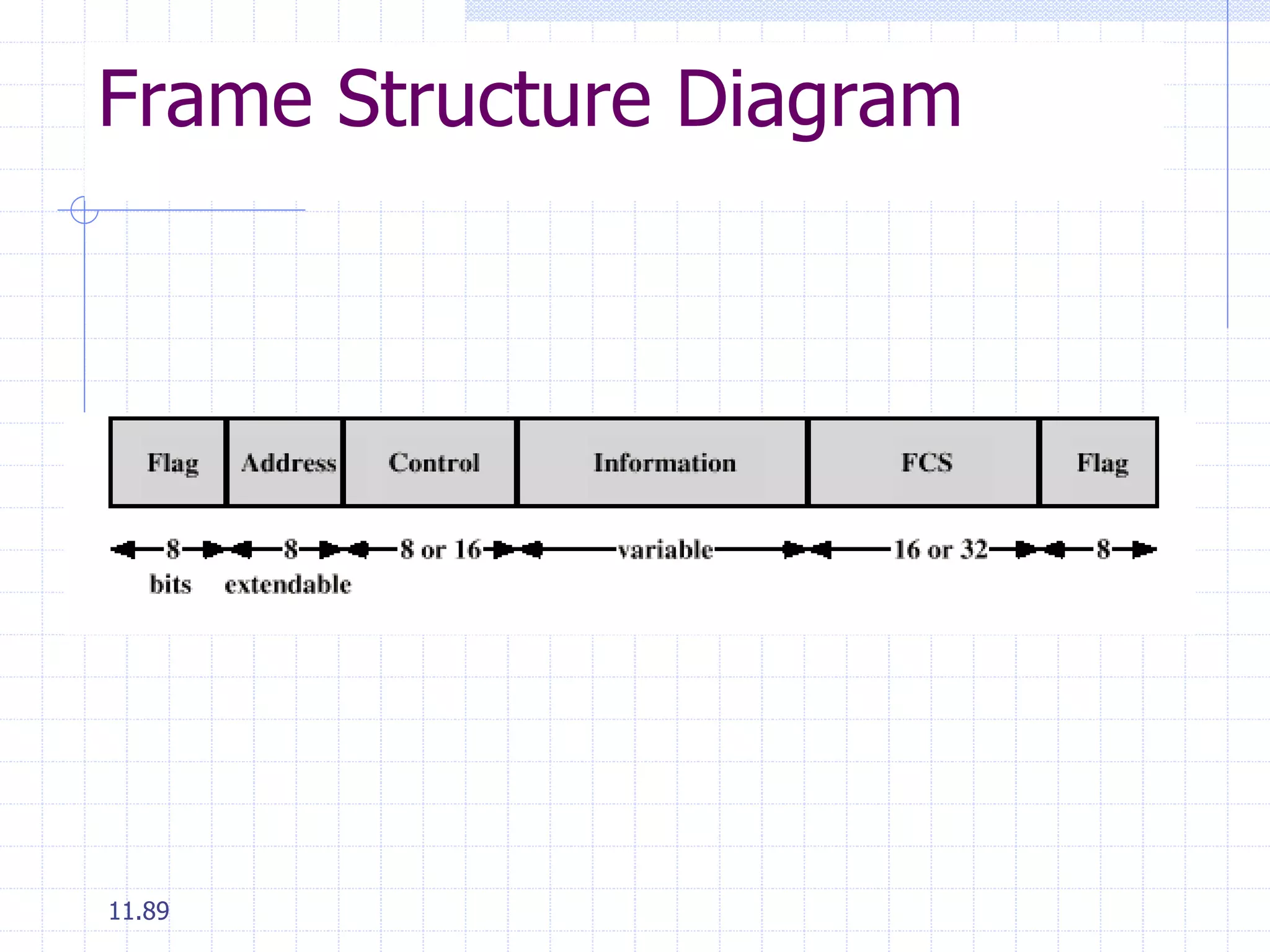 Frame Structure Diagram 
11.89 
 