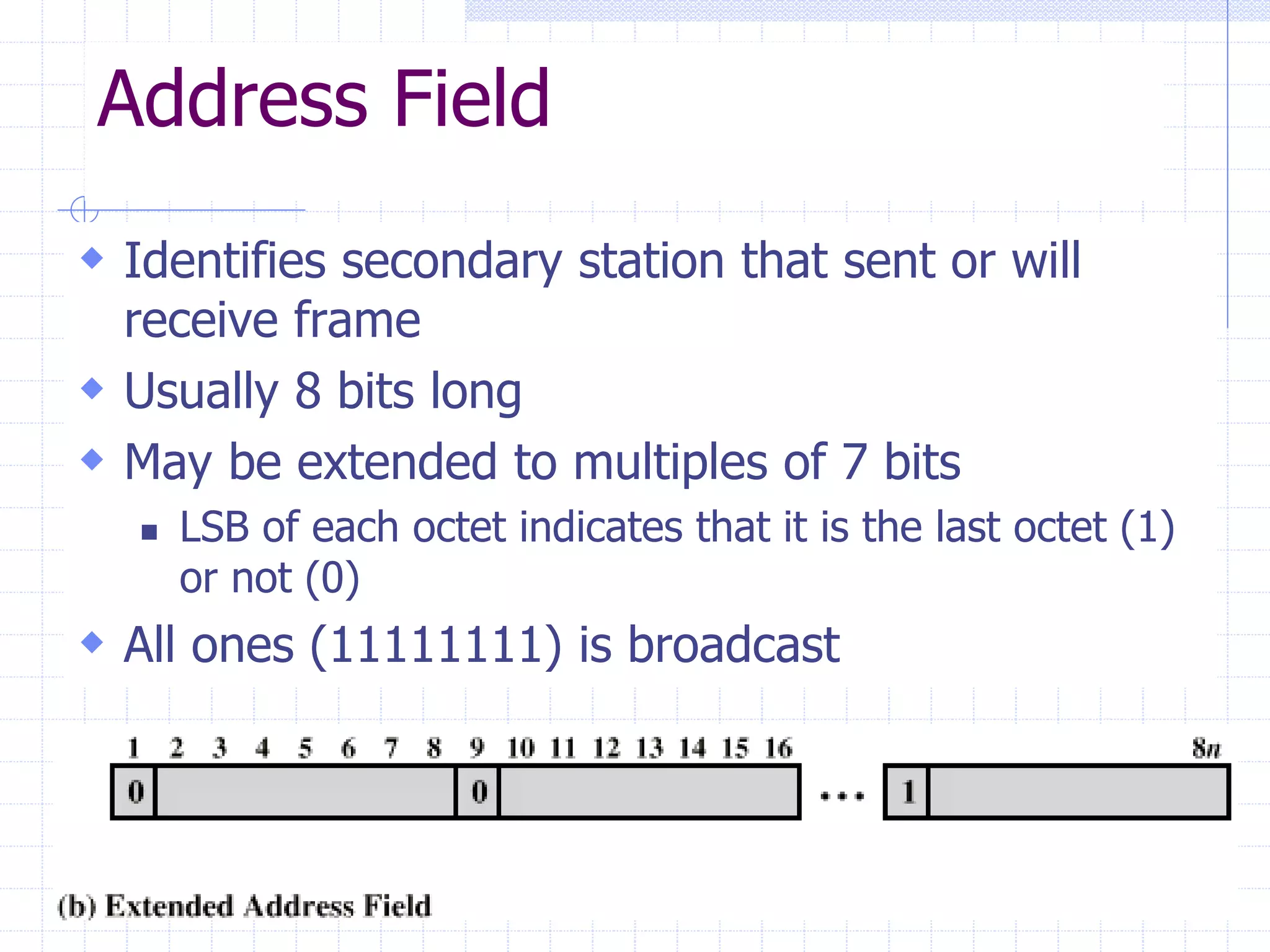 Address Field 
 Identifies secondary station that sent or will 
receive frame 
 Usually 8 bits long 
 May be extended to multiples of 7 bits 
 LSB of each octet indicates that it is the last octet (1) 
or not (0) 
 All ones (11111111) is broadcast 
11.91 
 