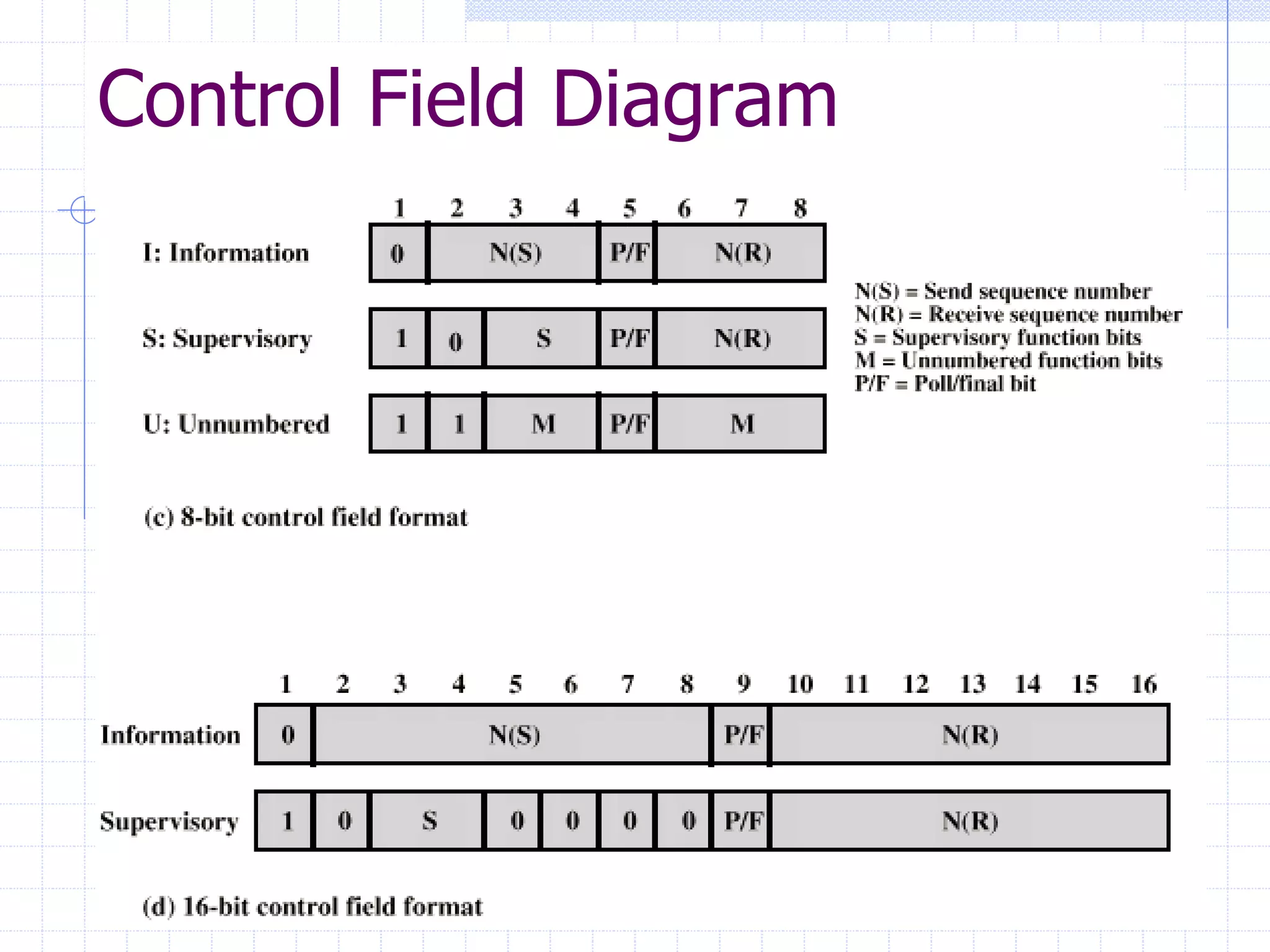 Control Field Diagram 
11.93 
 