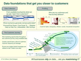 Data foundations that get you closer to customers
      Data Collection                                                       Profiling

         From available touchpoints what can                                                     Who are my customers and
         we ask / learn from customers?                                                          how do they behave?
                                                                                     Thousands
                                                                  -         1,000    2,000     3,000   4,000

                                                      Platinium

                                                          Gold




                                                                                                               Vol
                                                         Silver


   What mechanics generate names/useful data?           Bronze

                                                       Lapsed
                                                                                                                     Time

    Promos/Prize Draws ¦ Free Guide To… ¦ Register                    Nil
                                                                      (0)
                                                                             Low
                                                                             (1-4)
                                                                                     Med
                                                                                     (5-9)
                                                                                             High
                                                                                             (10+)


      Help Us Help You ¦ eNewsletter ¦ Mini Surveys           Customer Splits ¦ Geography ¦ Attrition Levels ¦ Household Composition



     The Customer Journey

 Plot marketing opportunities throughout
 the customer journey using available data

 Create a test & learn culture to optimise
 channel, frequency & message

 Ensure any trigger based messages are
 utilised to sell / collect core data




© Tim Feltham, Data Strategist               All businesses rely on data… are you maximising it?
 