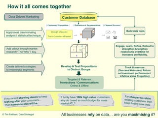 How it all comes together
     Data Driven Marketing             Customer Database


                                                                                          Build data tools
   Apply most discriminating
   analysis / statistical technique


                                                            2                    Engage, Learn, Refine, Rollout to
   Add colour through market                    1       5                            strengthen & lengthen
   research “The Why” I buy.                                        6               relationship overtime for
                                                                3                    increased profitability.
                                                    4




   Create tailored strategies         Develop & Test Propositions                       Track & measure
   to meaningful segments                 to Distinct Groups                      (Success Measures / Return
                                                                                  on Investment performance /
                                                                                   Lifetime Value Projection)
                                            Targeted & Relevant
                                      Interactions / Communications
                                               Online & Offline



                                      If I only have 100k high value customers
                                      why do I need so much budget for mass
                                      market ATL?



© Tim Feltham, Data Strategist        All businesses rely on data… are you maximising it?
 