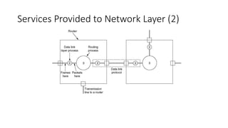 Services Provided to Network Layer (2)
Placement of the data link protocol.
 