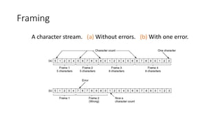 Framing
A character stream. (a) Without errors. (b) With one error.
 