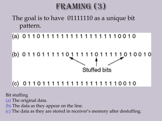 The goal is to have 01111110 as a unique bit
pattern.
Bit stuffing
(a) The original data.
(b) The data as they appear on the line.
(c) The data as they are stored in receiver’s memory after destuffing.
 