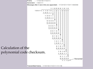 Calculation of the
polynomial code checksum.
 