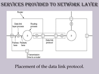 Placement of the data link protocol.
 