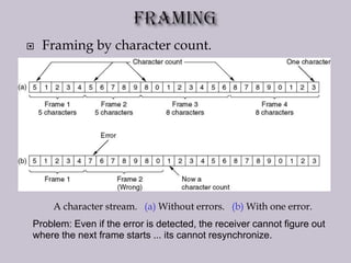  Framing by character count.
A character stream. (a) Without errors. (b) With one error.
Problem: Even if the error is detected, the receiver cannot figure out
where the next frame starts ... its cannot resynchronize.
 