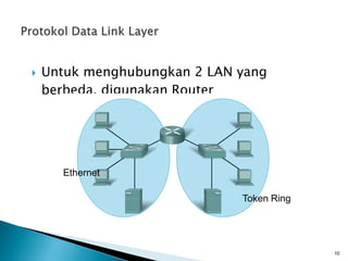 Data Link Layer | PDF