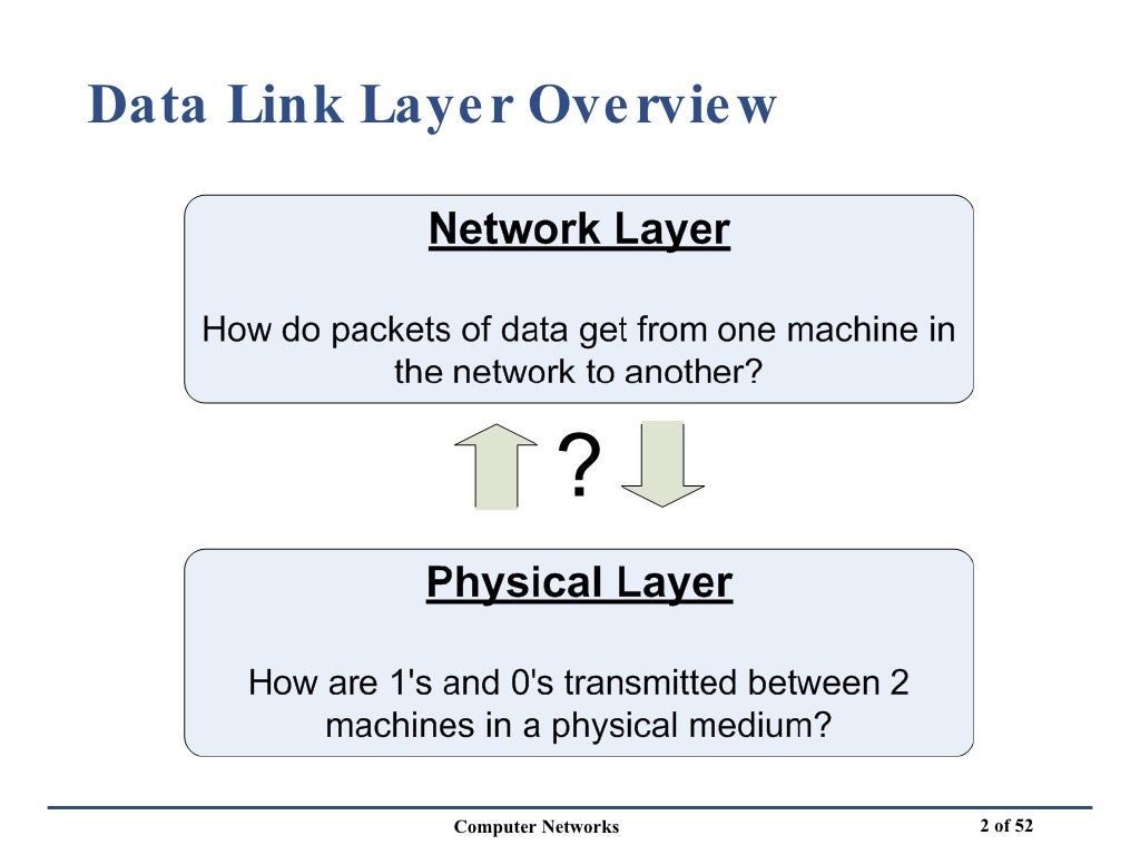 The Data Link Layer