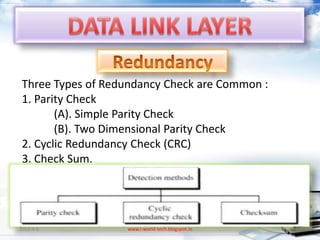 Three Types of Redundancy Check are Common :
 1. Parity Check
        (A). Simple Parity Check
        (B). Two Dimensional Parity Check
 2. Cyclic Redundancy Check (CRC)
 3. Check Sum.




2013-4-6           www.i-world-tech.blogspot.in   10
 