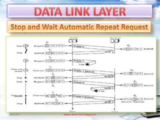 2013-4-6   www.i-world-tech.blogspot.in   105
 