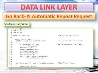 Sender-site algorithm




 2013-4-6               www.i-world-tech.blogspot.in   111
 