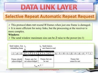  This protocol does not resend N frames when just one frame is damaged.
    It is more efficient for noisy links, but the processing at the receiver is
   more complex.
   Windows
    The send window maximum size can be 2 raise to the power (m-1)




2013-4-6                       www.i-world-tech.blogspot.in                   114
 