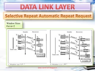 Window Sizes
 For m=2




2013-4-6        www.i-world-tech.blogspot.in   116
 