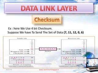 Ex : here We Use 4 bit Checksum.
  Suppose We have To Send The Set of Data (7, 11, 12, 0, 6)




2013-4-6                 www.i-world-tech.blogspot.in         22
 
