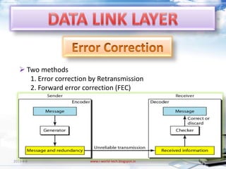  Two methods
      1. Error correction by Retransmission
      2. Forward error correction (FEC)




2013-4-6                 www.i-world-tech.blogspot.in   23
 