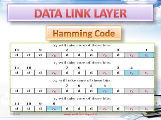 2013-4-6   www.i-world-tech.blogspot.in   29
 